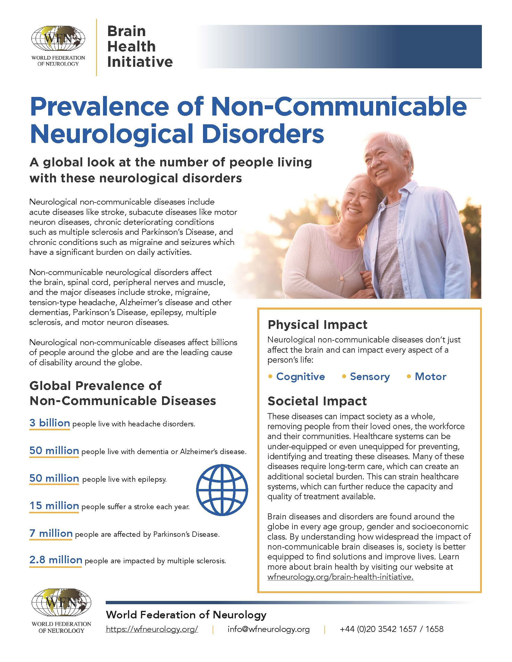 Introduction to Brain Health